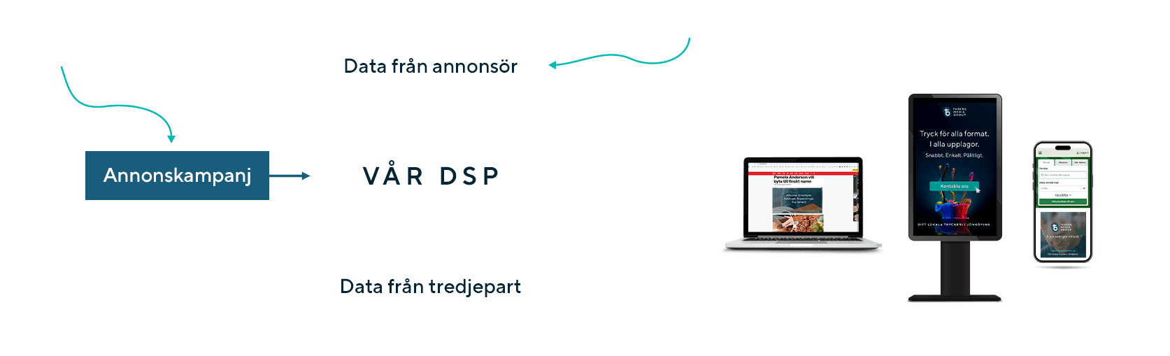 Taberg Media Group – Display och Programmatisk annonsering